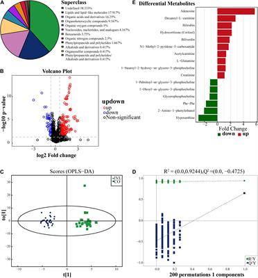 Identification of Novel Serum Metabolic Biomarkers as Indicators in the Progression of Intravenous Leiomyomatosis: A High Performance Liquid Chromatography-Tandem Mass Spectrometry-Based Study